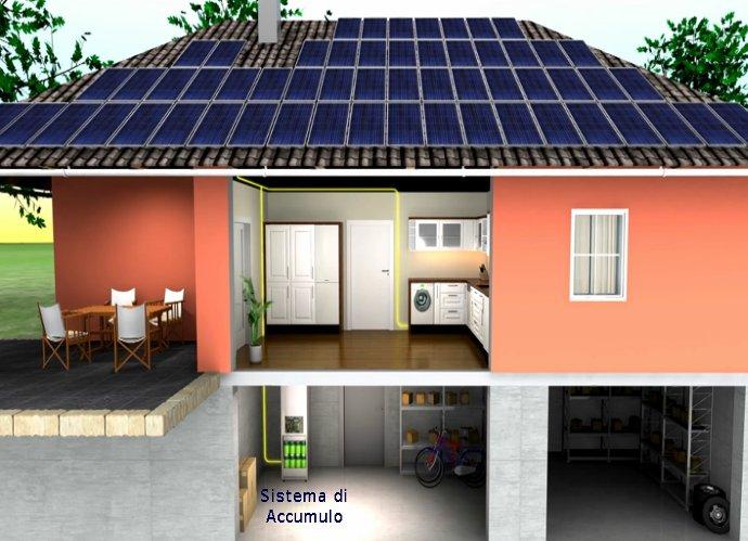  Sistemi di accumulo su impianti fotovoltaici esistenti: divieto temporaneo del GSE in attesa