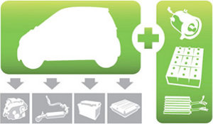  Incentivi auto elettrica: compare il concetto di “retrofit”