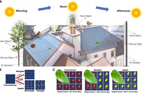 Fotovoltaico in ombra: i nuovi moduli SAHiV