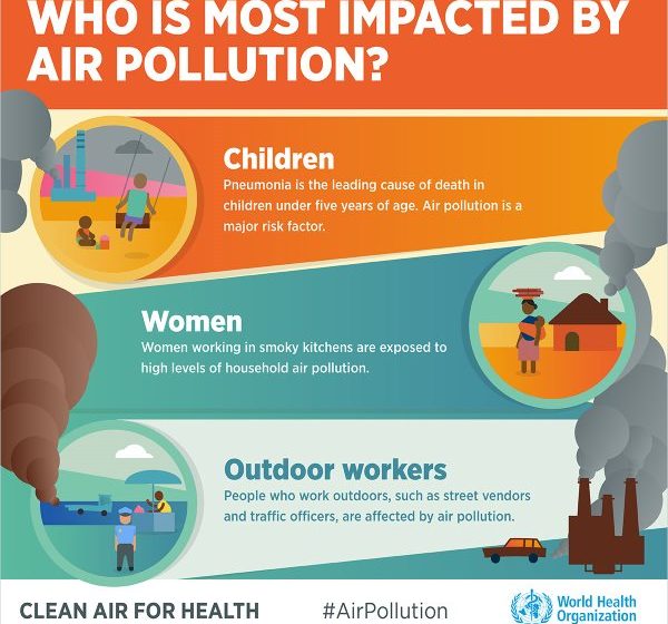  Nuovo rapporto OMS: il 90% degli abitanti del pianeta respirano aria inquinata