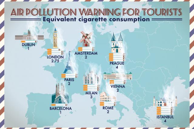  Turismo nelle grandi capitali europee: una mappa dell’inquinamento atmosferico