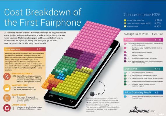  Fairphone, il nuovo cellulare intelligente è anche equo e solidale?