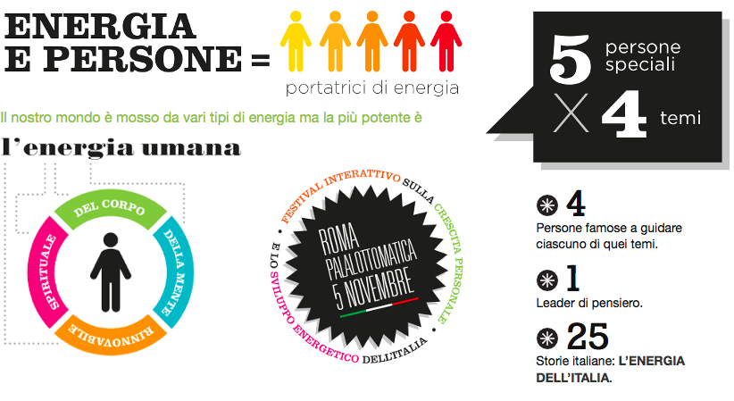  “Energia dall’Italia” : Roma 5 novembre 2011