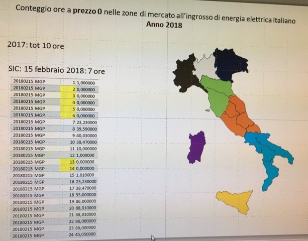  Effetto rinnovabili: In Sicilia prezzi elettrici a 0 per 7 ore su 24 a Febbraio