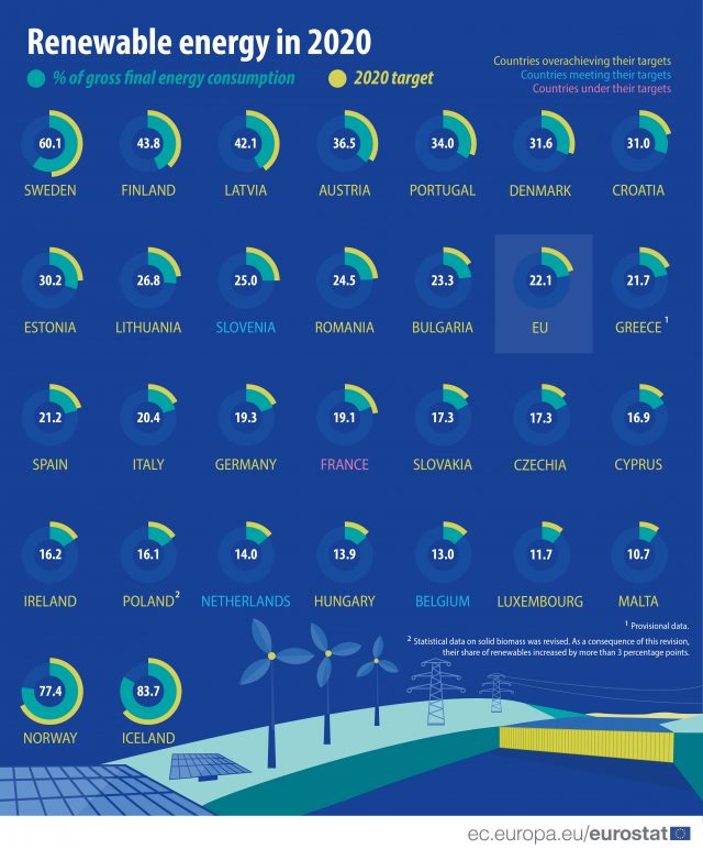 rinnovabili - Renewable energy 2020 infographic 
