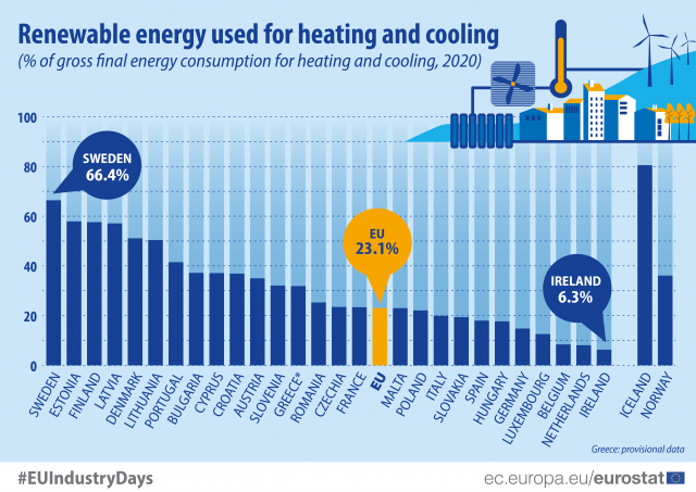 Rinnovabili termiche / Renewable_energy_heating_coolin