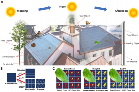 Fotovoltaico in ombra: in nuovi moduli SAHiV