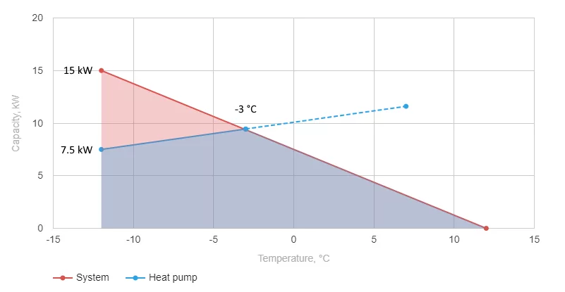 pompe di calore