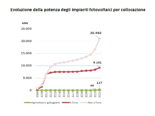 crediti fiscali