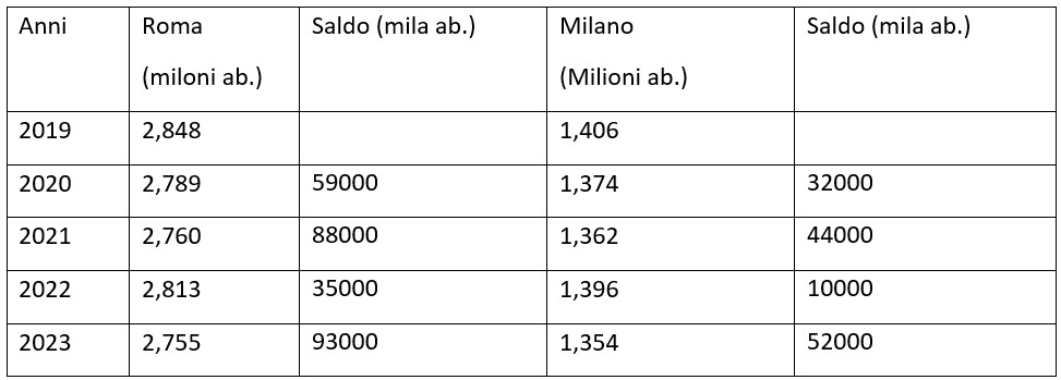 Salva Milano