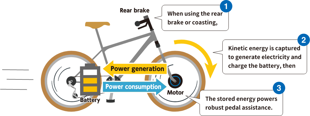 e-bike