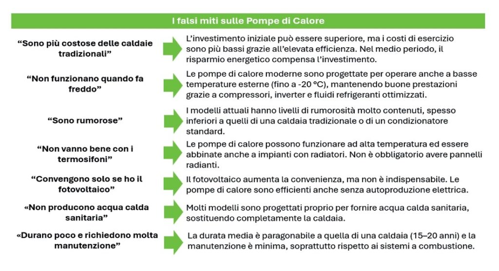 pompe di calore