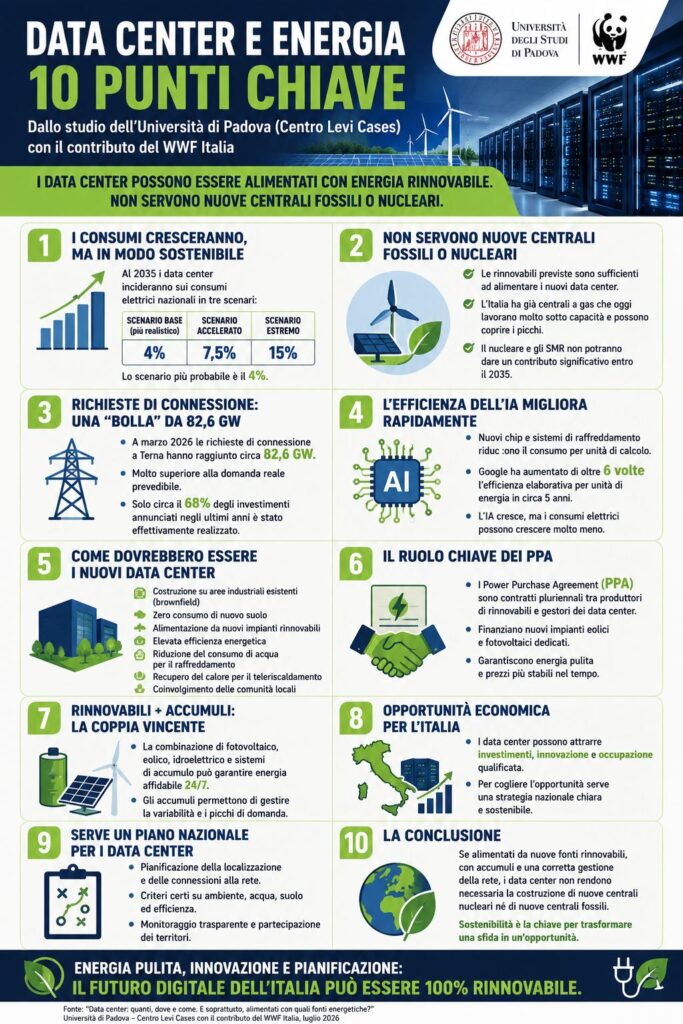data center